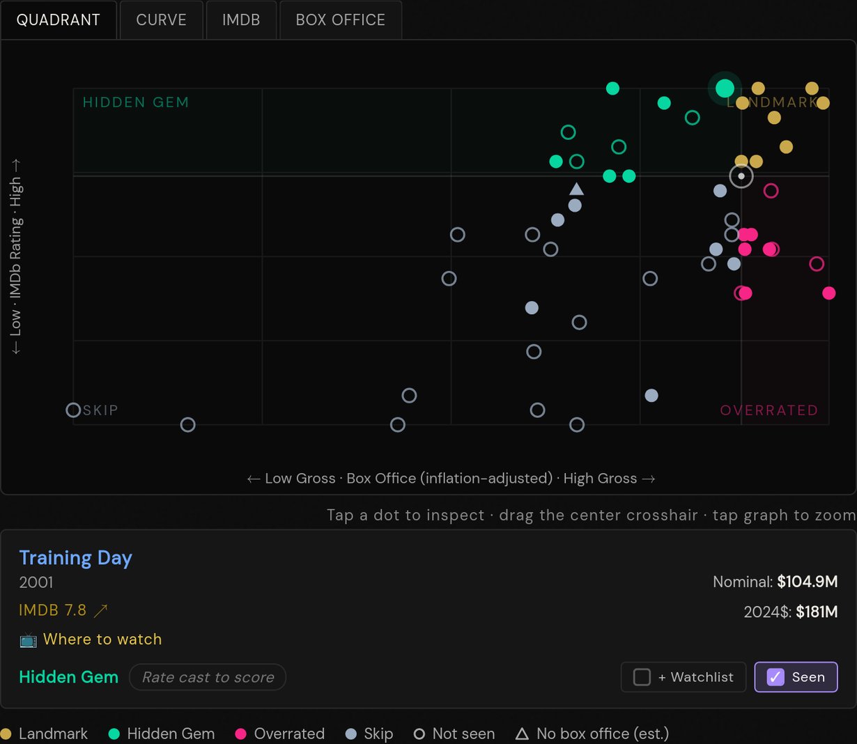 Training Day showing as Hidden Gem by default